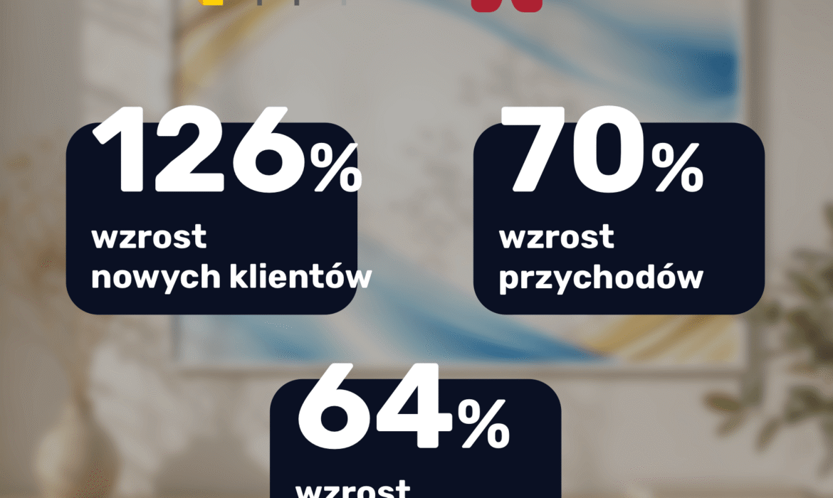 Klient nie wiedział, czy reklamy się opłacają. Teraz codziennie widzi realną rentowność z każdego nowego klienta